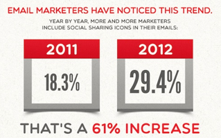 The Biggest DDoS Attack Ever, Subject Lines, Autoresponders, SEO & Social Sharing