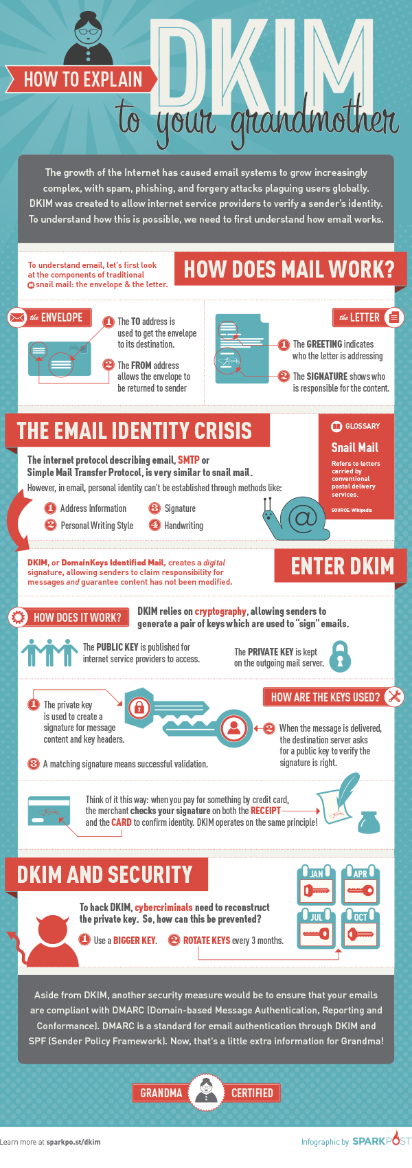 How to Explain DKIM to Your Grandmother