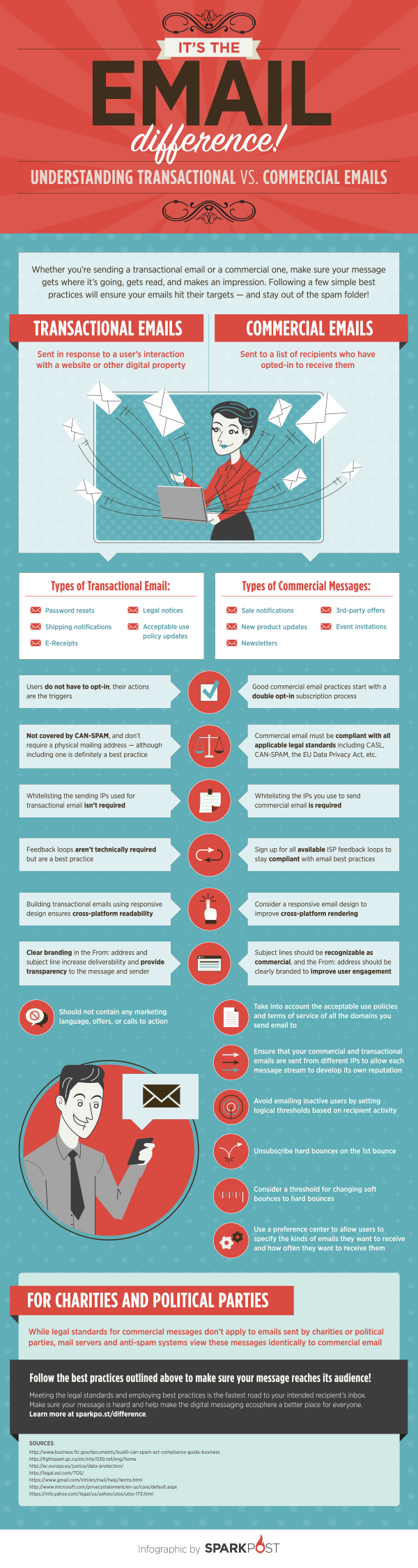 Transactional vs Commercial Emails