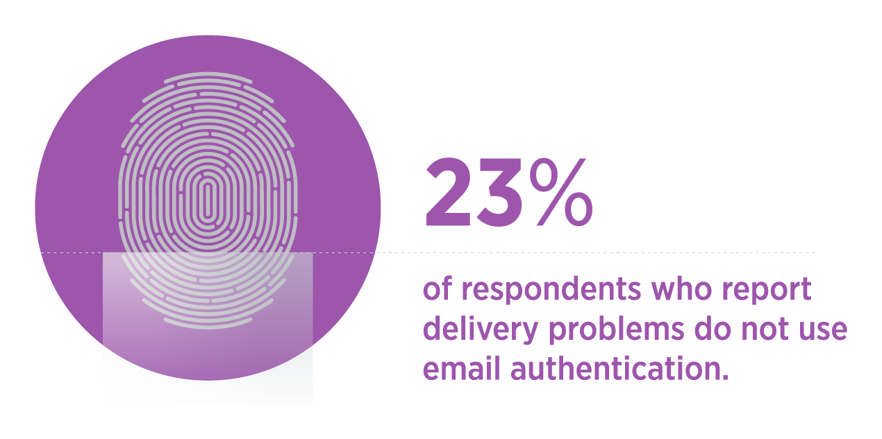 Transactional Email Benchmark for Email Authentication