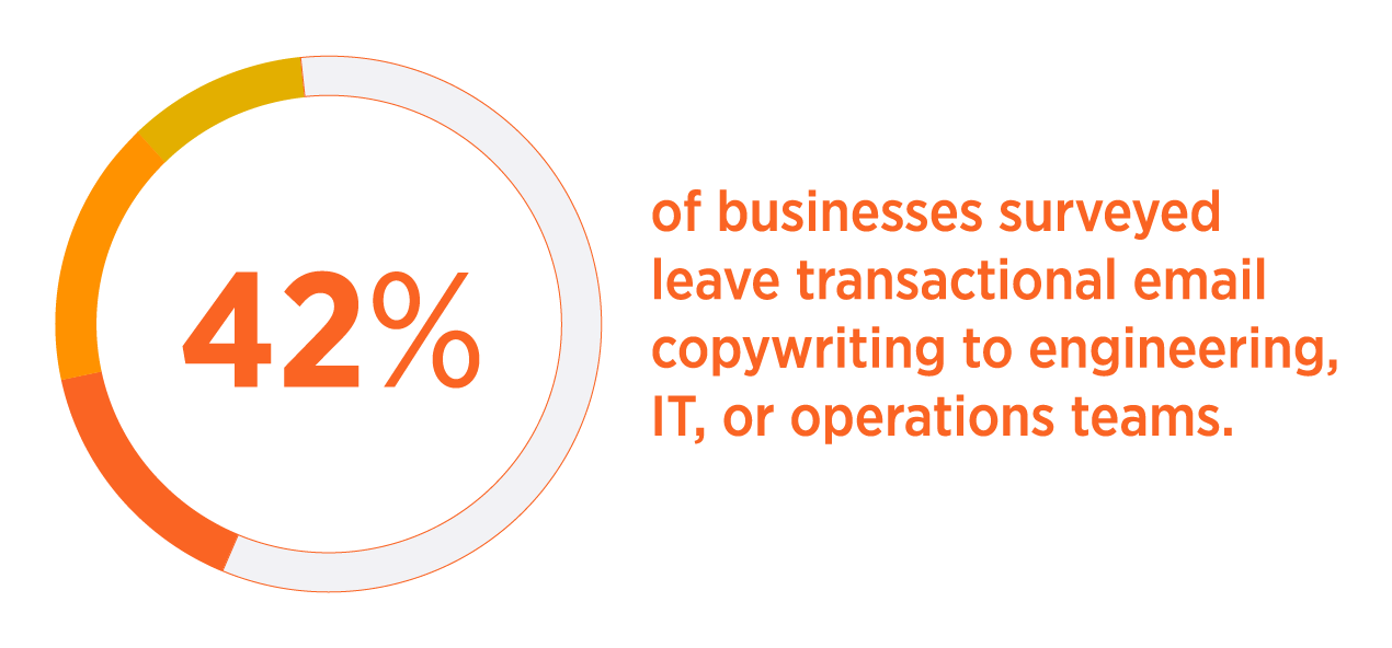 Transactional Email Benchmark for Copywriting Responsibility