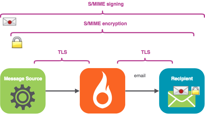 S/MIME - S/MIME - JapaneseClass.jp