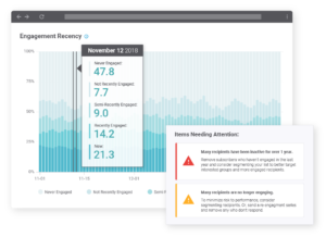 SparkPost Signals Engagement Recency