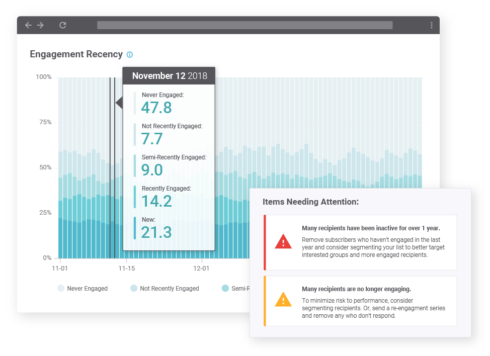 SparkPost Signals Engagement Recency