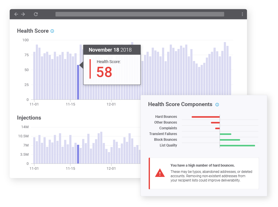 SparkPost Signals Health Score