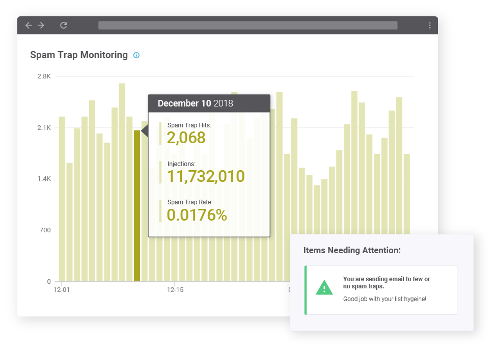 SparkPost Signals Spam Trap Monitoring