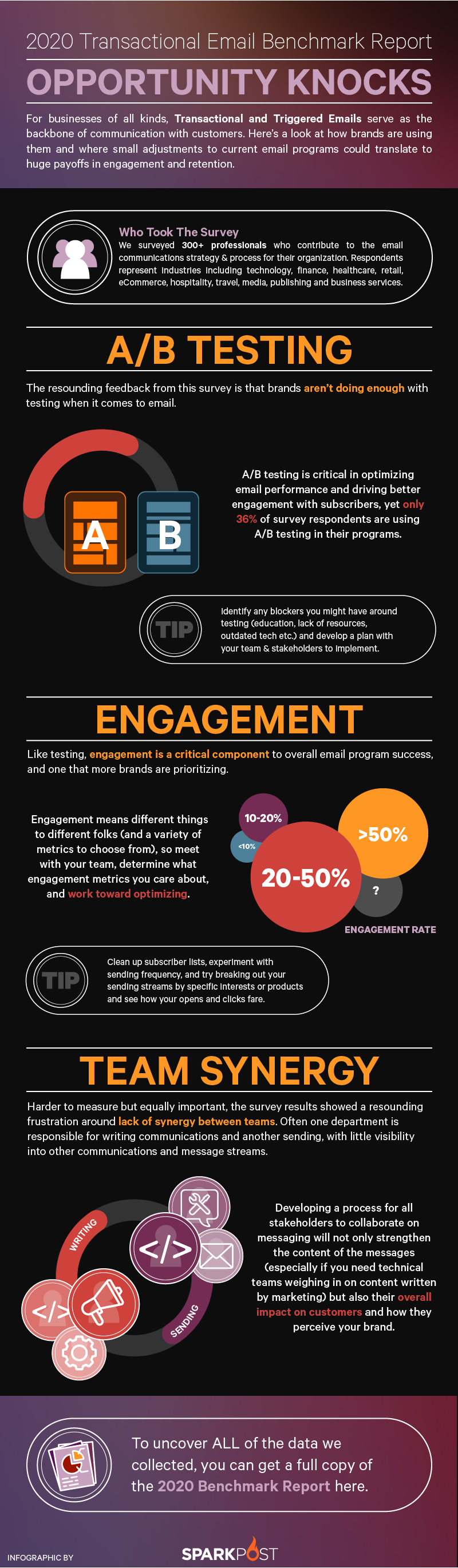 transactional email benchmark report infographic image 2020