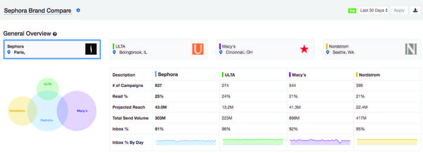 Competitive Tracker One Brand Compare
