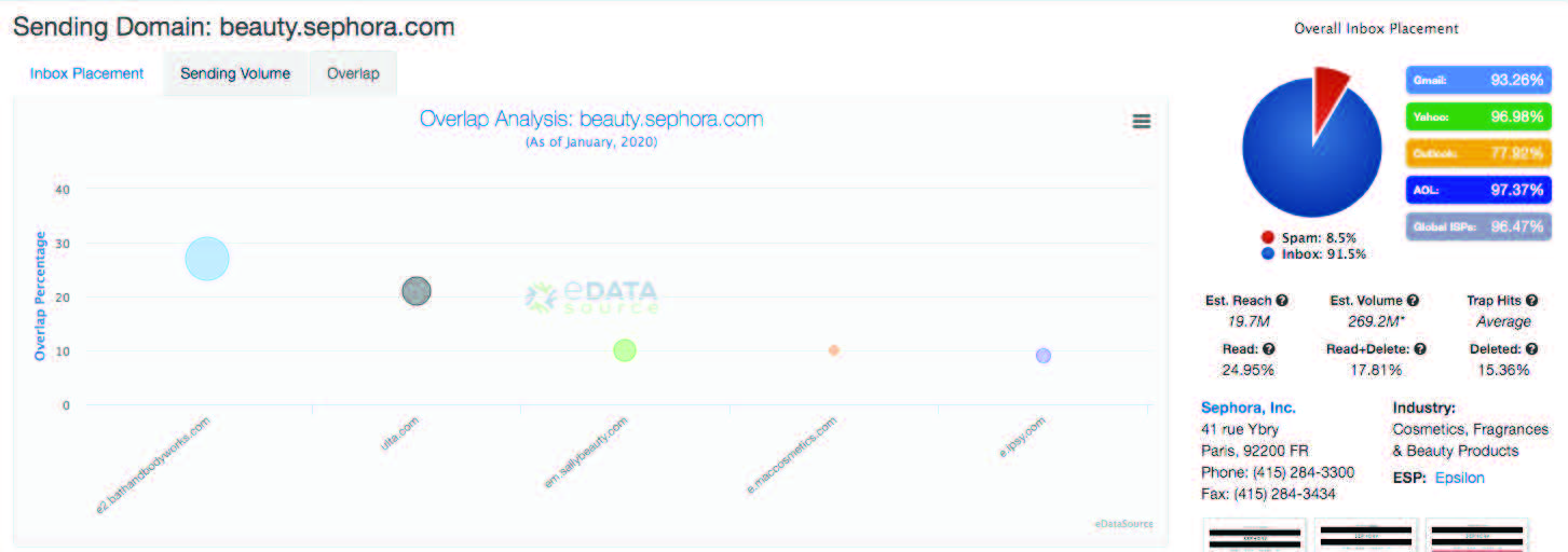 Competitive Tracker Sending Domain